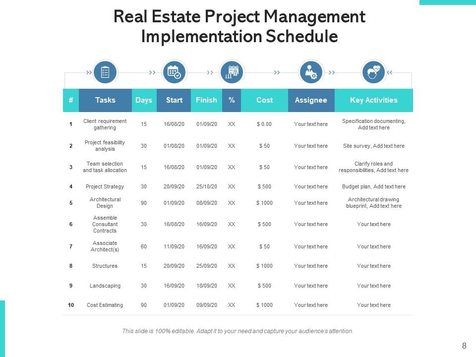 Real Estate Project Management Process Development Planning