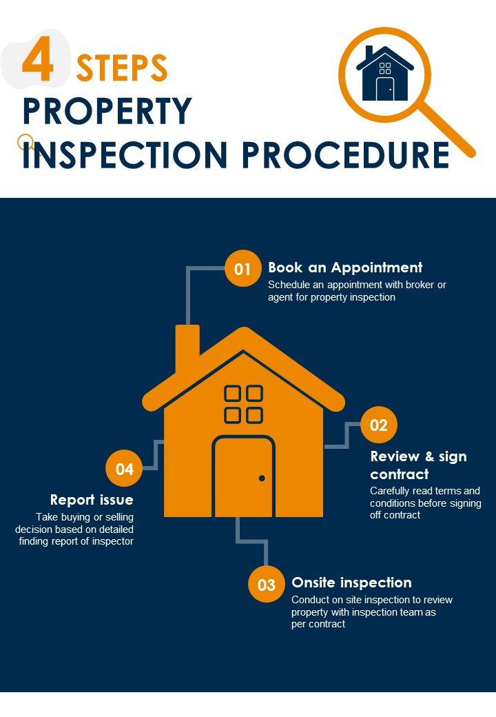 Real Estate Property Inspection Process PPT Presentation