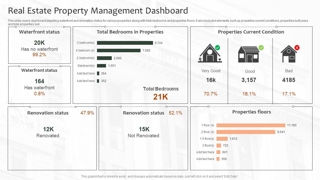 Real Estate Property Management Dashboard PPT PowerPoint