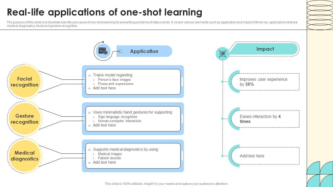 Real Life Applications Of One Shot Learning PPT Example