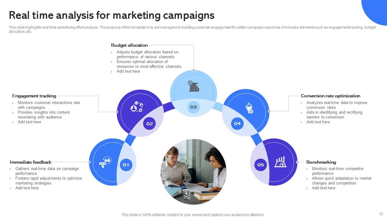 Real Time Analysis Powerpoint Ppt Template Bundles PPT PowerPoint