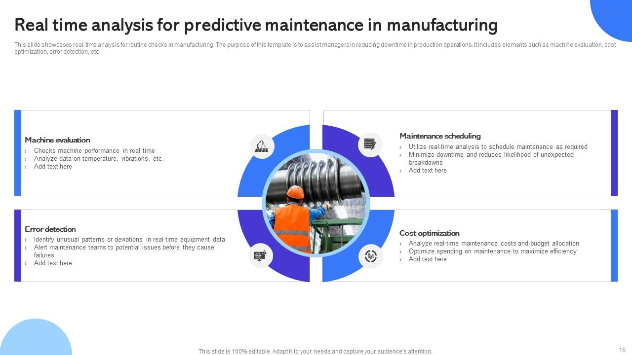 Real Time Analysis Powerpoint Ppt Template Bundles PPT PowerPoint