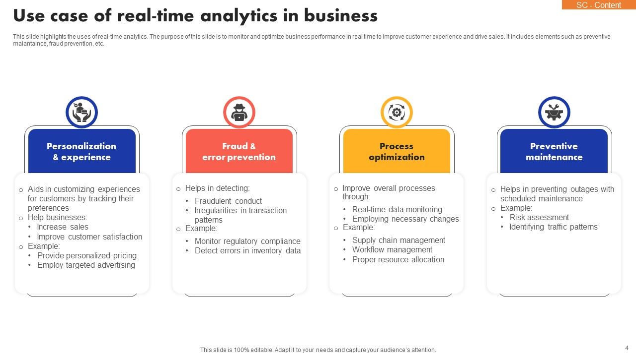 Real Time Analytics Powerpoint Ppt Template Bundles PPT PowerPoint