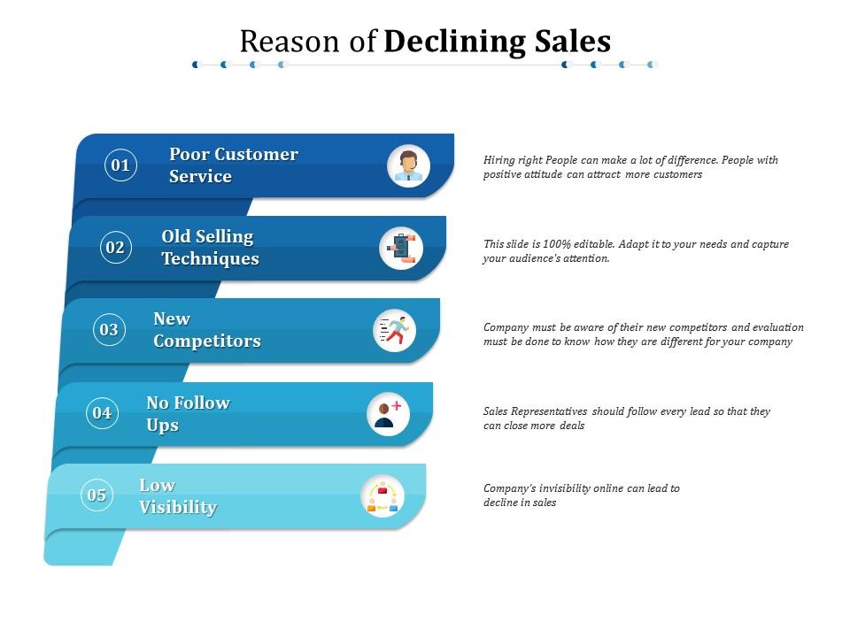 Reason Of Declining Sales PowerPoint Slides Diagrams Themes for PPT