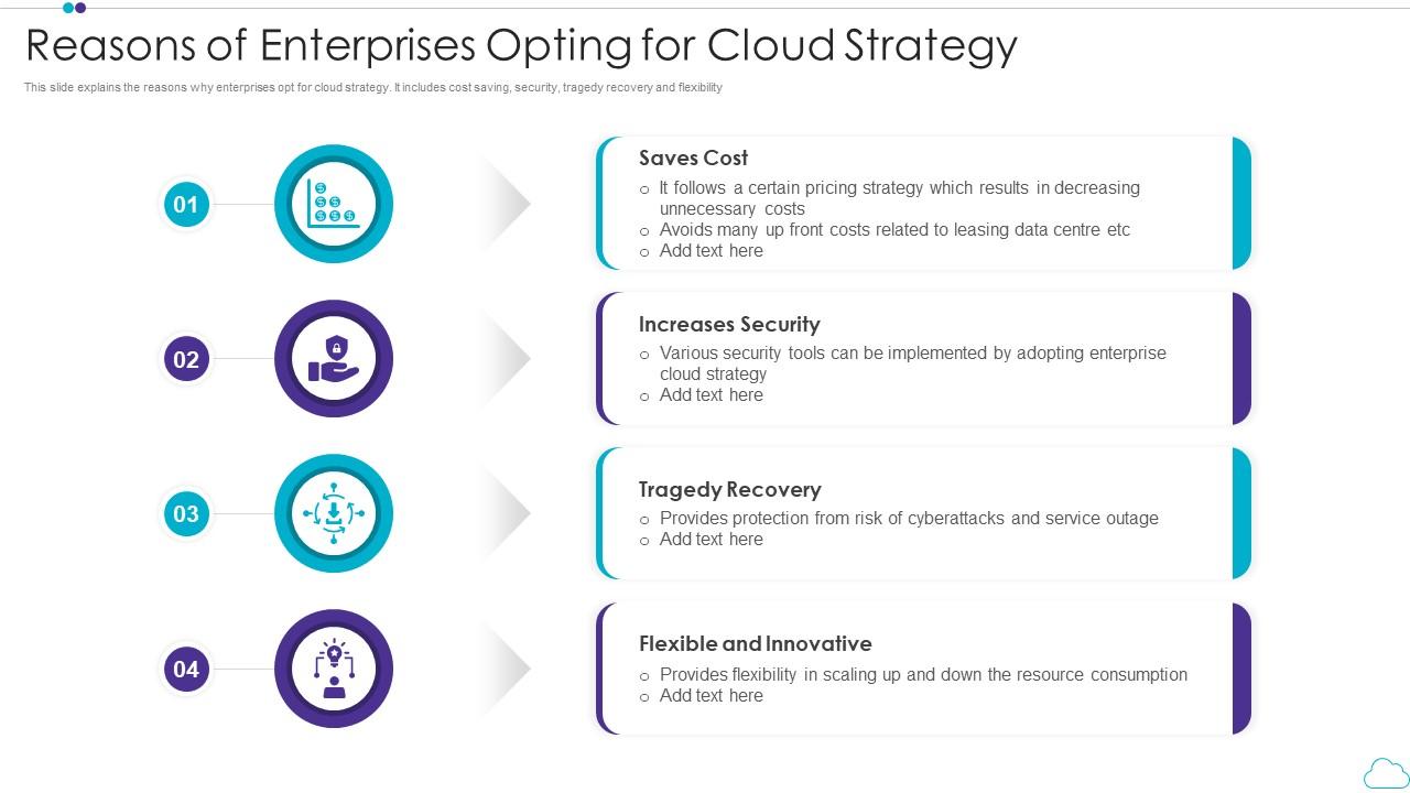Reasons Of Enterprises Opting For Cloud Strategy Slide01