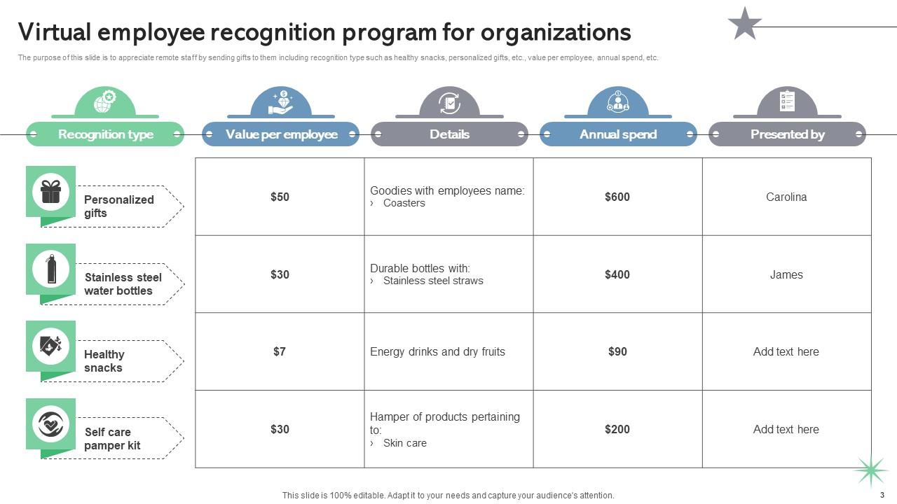 Recognition Program Powerpoint Ppt Template Bundles CRP PPT PowerPoint