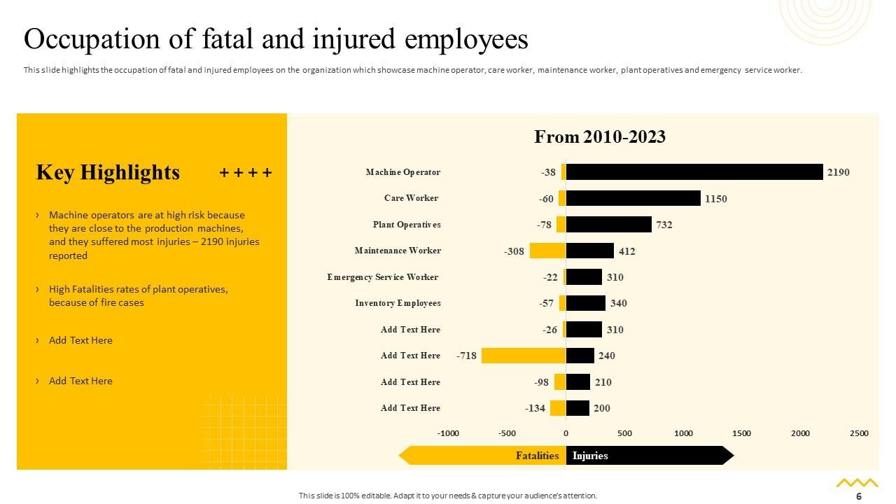 Practices For Workplace Safety Powerpoint Presentation