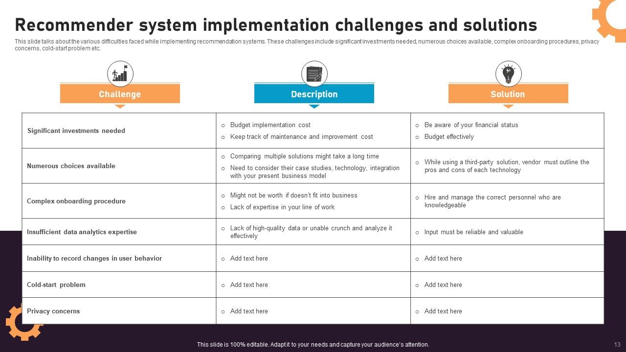 Recommender System Integration Into Business Powerpoint Presentation ...
