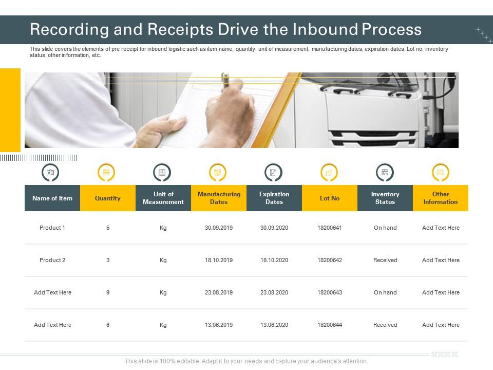 Recording and receipts drive the inbound process trucking company ppt ideas
