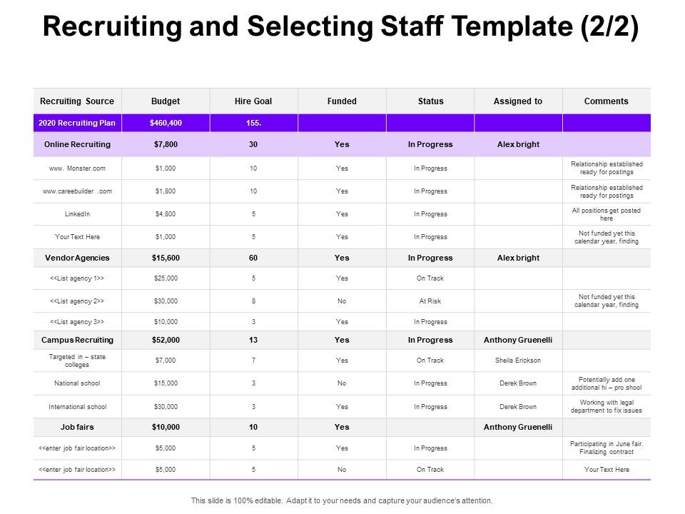 Recruiting and selecting staff plan ppt powerpoint presentation gallery template Slide00