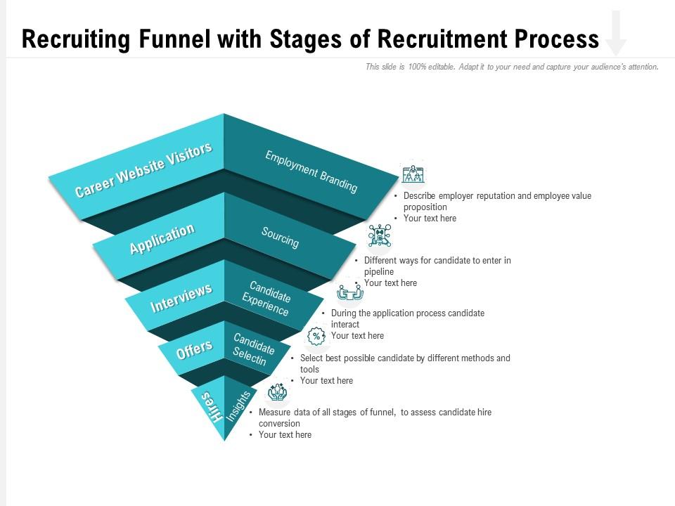 Recruiting funnel with stages of recruitment process