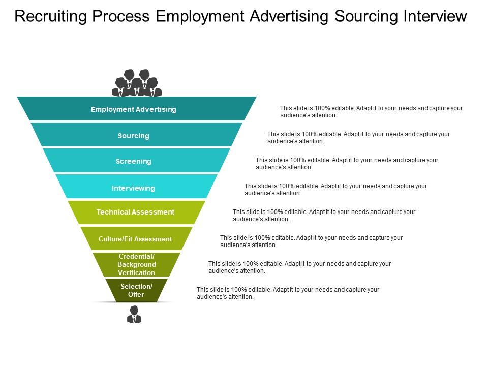Recruiting process employment advertising sourcing interview Slide00