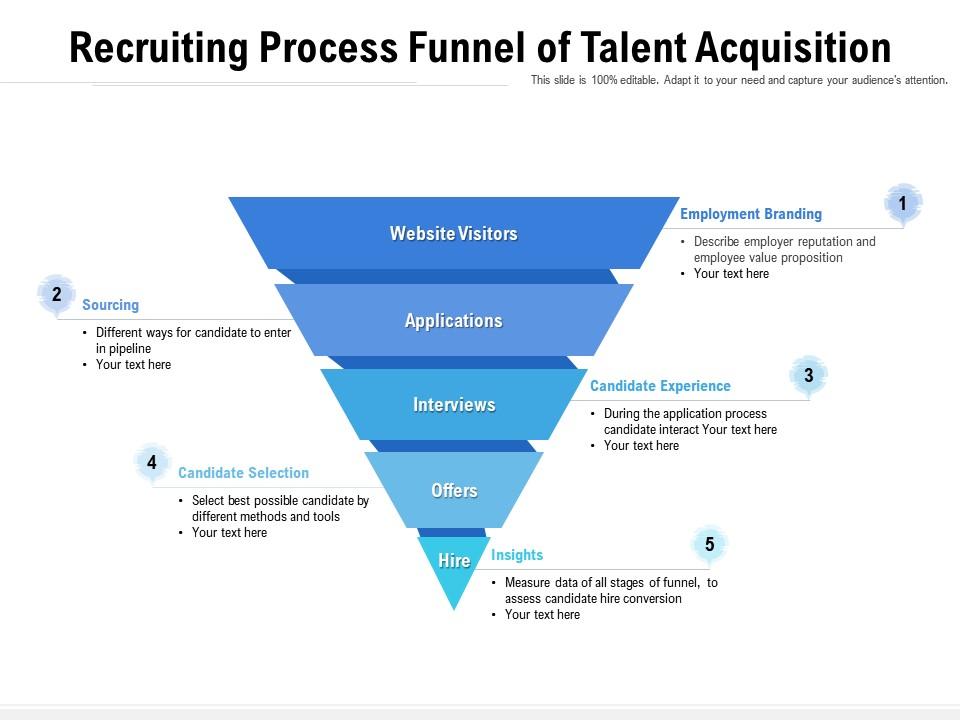 Recruiting process funnel of talent acquisition