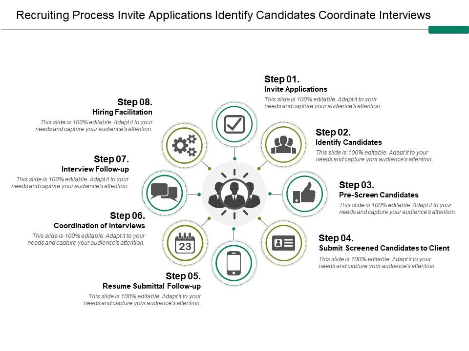 Recruiting process invite applications identify candidates coordinate interviews Slide01
