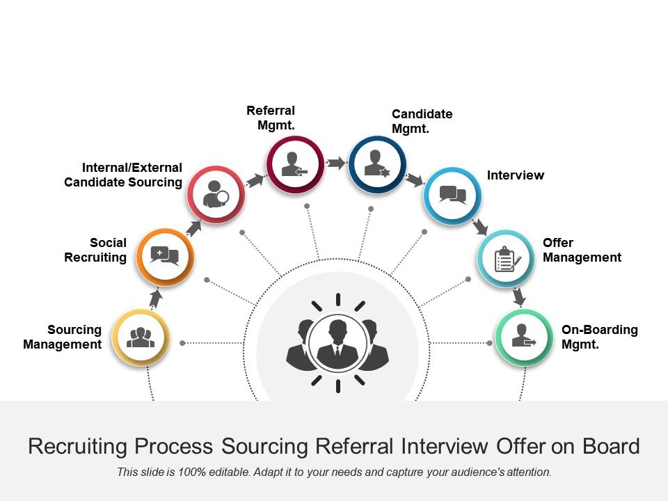 recruiting_process_sourcing_referral_interview_offer_on_board_Slide01