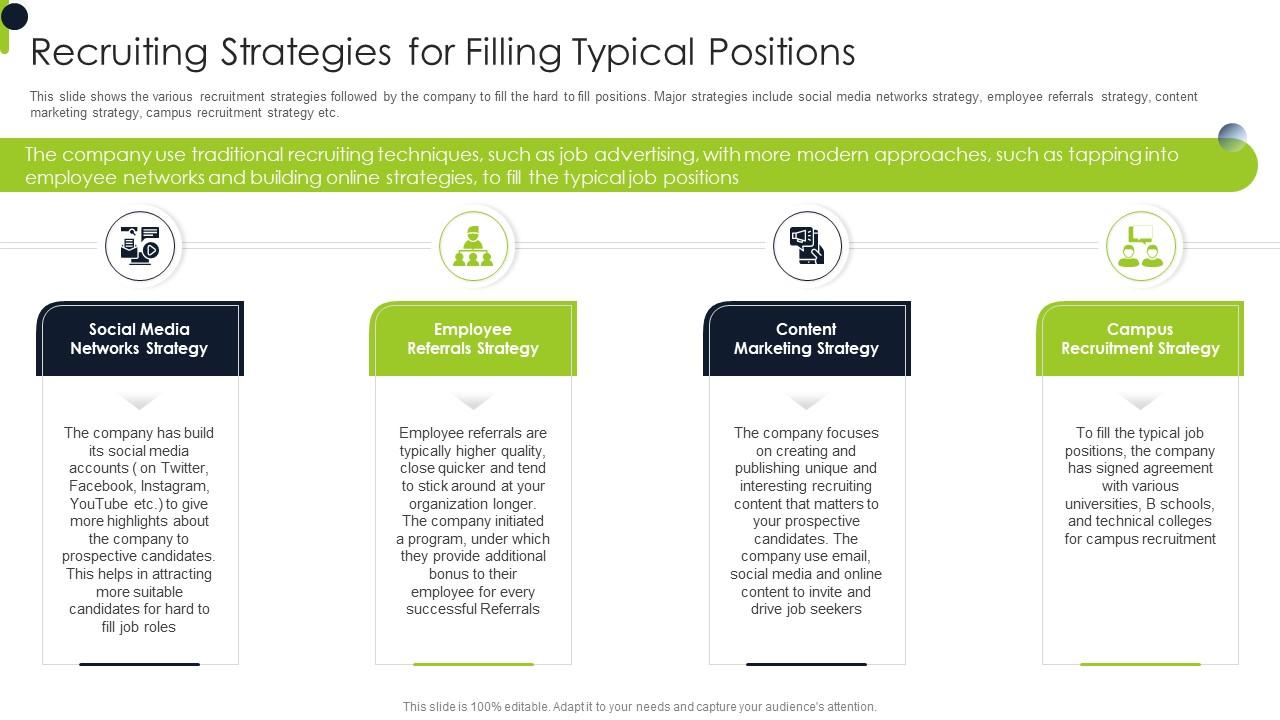 Recruiting Strategies Filling Typical Positions Overview Recruitment Training Strategies Methods Slide01
