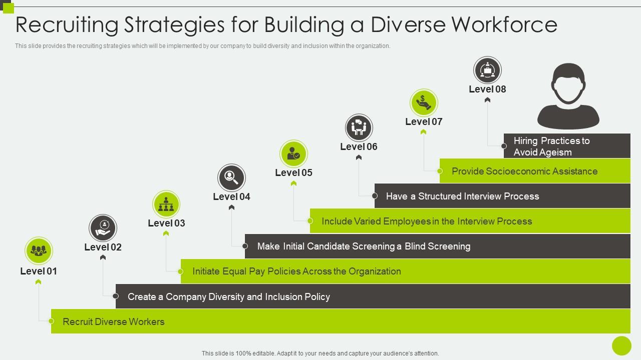 Recruiting Strategies For Building A Diverse Workplace And Inclusion Priorities Ppt Background Slide01