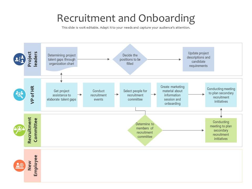 Recruitment and onboarding Slide01
