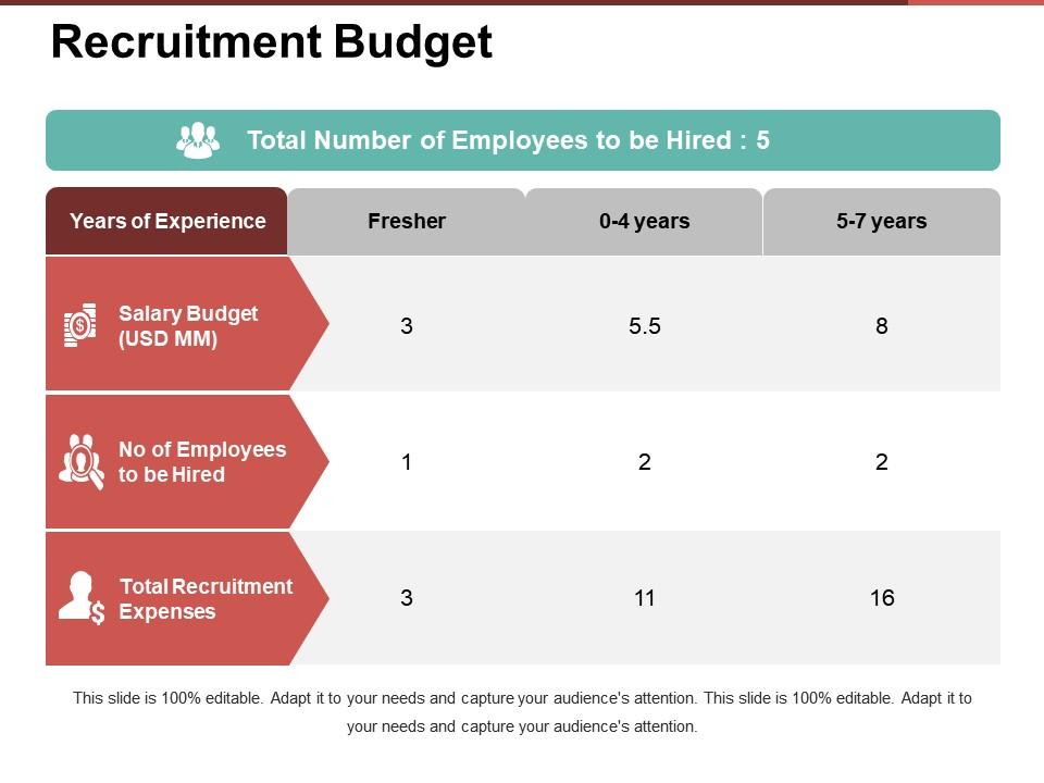 Recruitment budget presentation ideas Slide00
