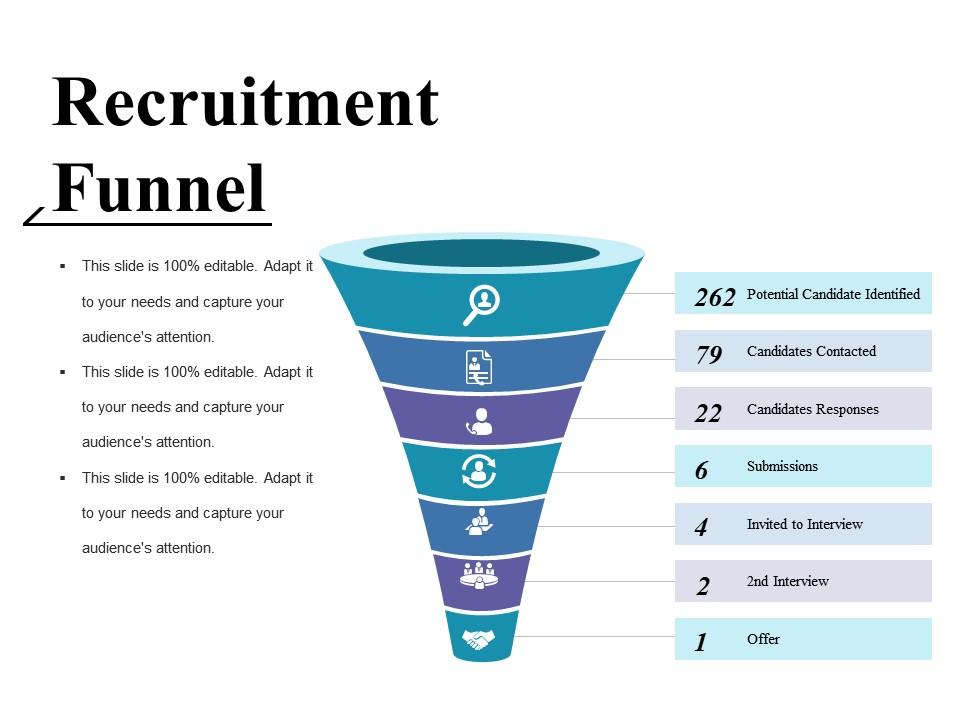 Recruitment funnel ppt gallery Slide01