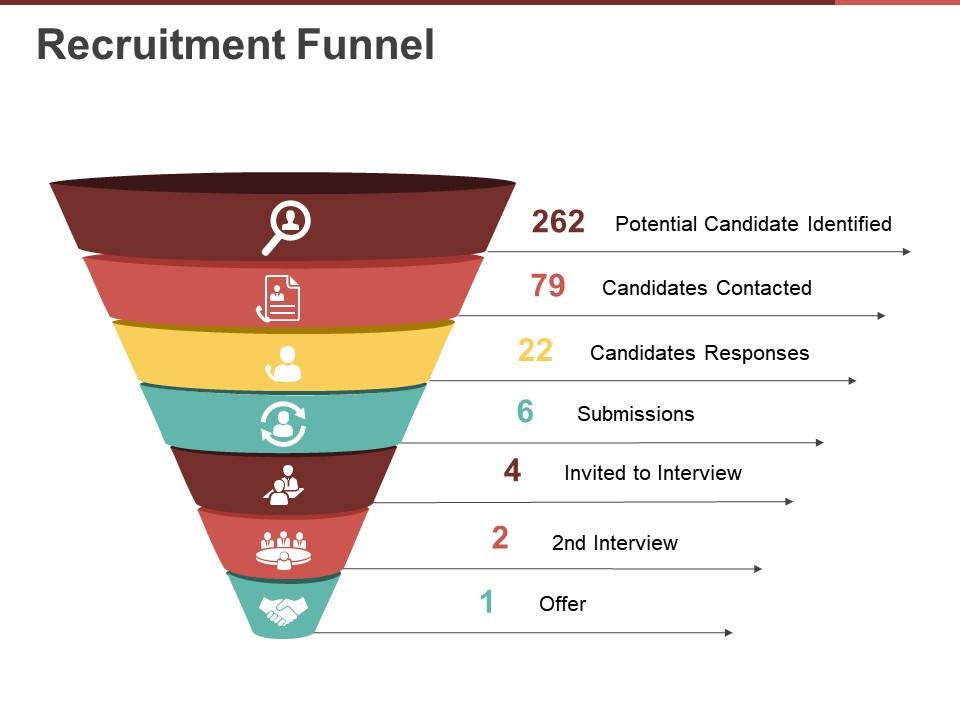 Recruitment funnel presentation powerpoint example Slide01