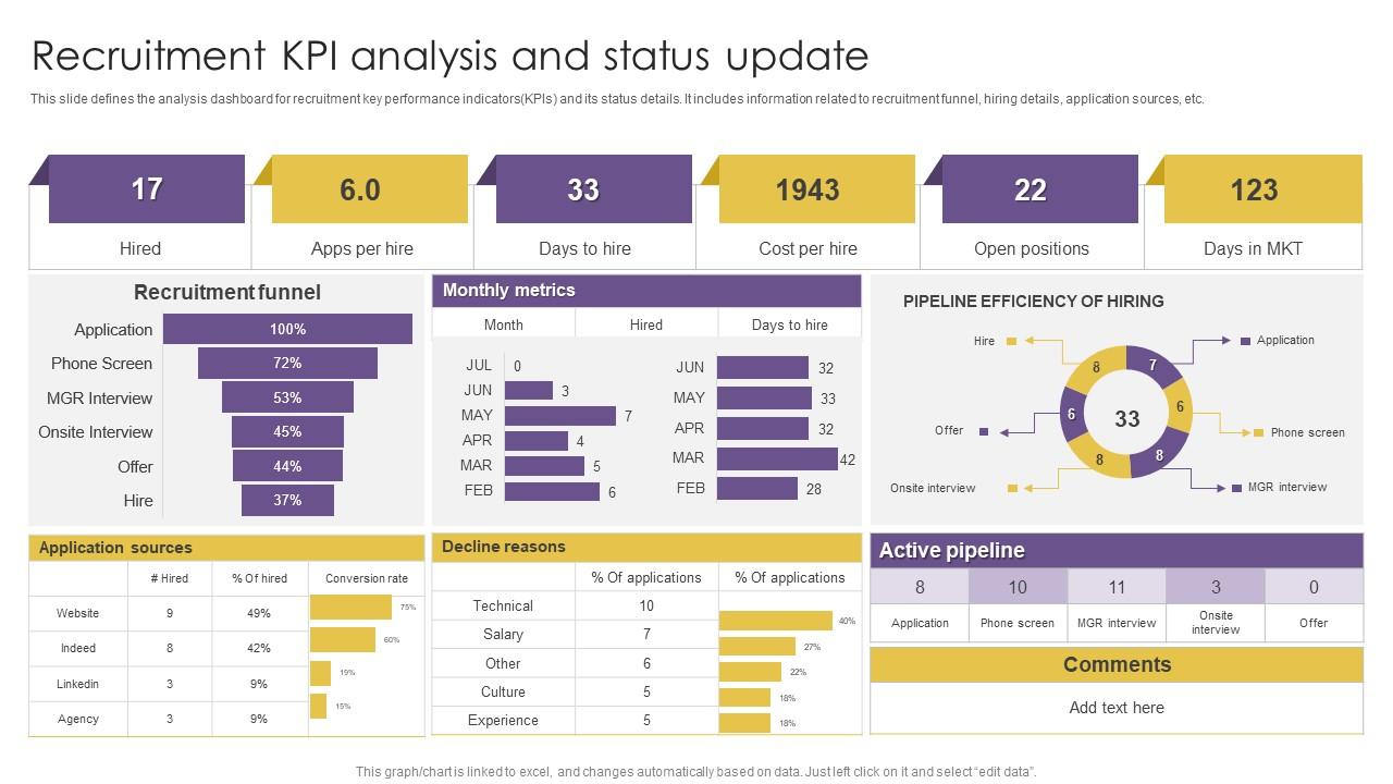 Top 10 Recruiting Kpi PowerPoint Presentation Templates in 2024