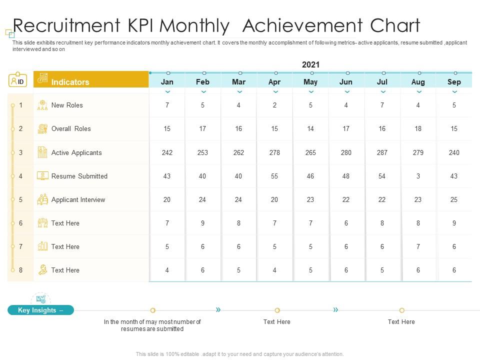 Recruitment kpi monthly  achievement chart Slide01