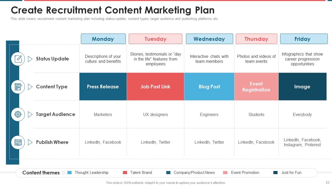 Recruitment Marketing Powerpoint Presentation Slides Presentation
