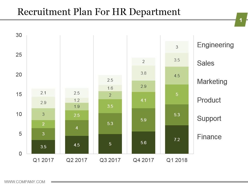Recruitment plan for hr department ppt examples Slide00