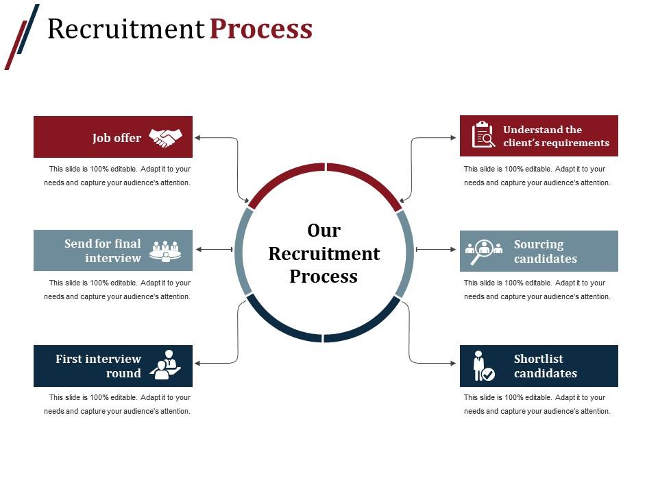 recruitment_process_sample_presentation_ppt_Slide01