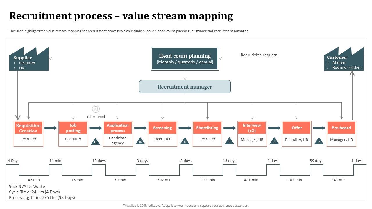 Recruitment Process Value Stream Mapping Ppt Sample PPT Sample