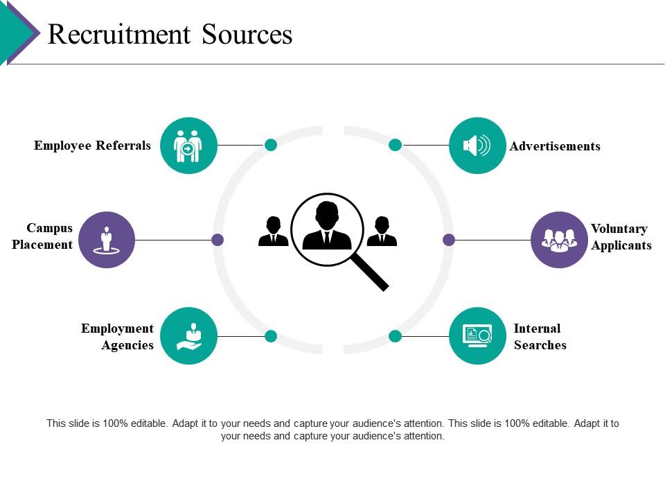 Recruitment sources ppt gallery graphics pictures Slide01
