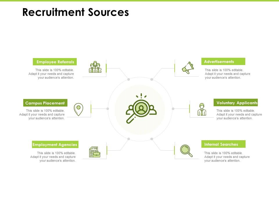 Recruitment sources voluntary applicants ppt powerpoint presentation portfolio graphics Slide01