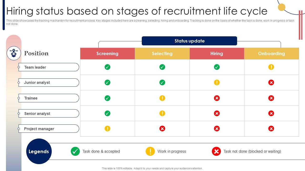 Recruitment Strategy For Hiring Right Hiring Status Based On 