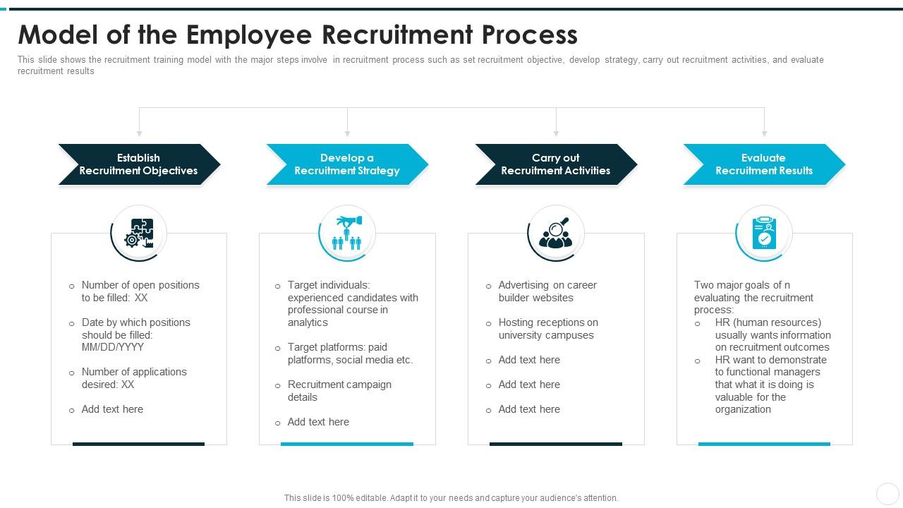 Recruitment training to improve selection process model of the employee recruitment process Slide01
