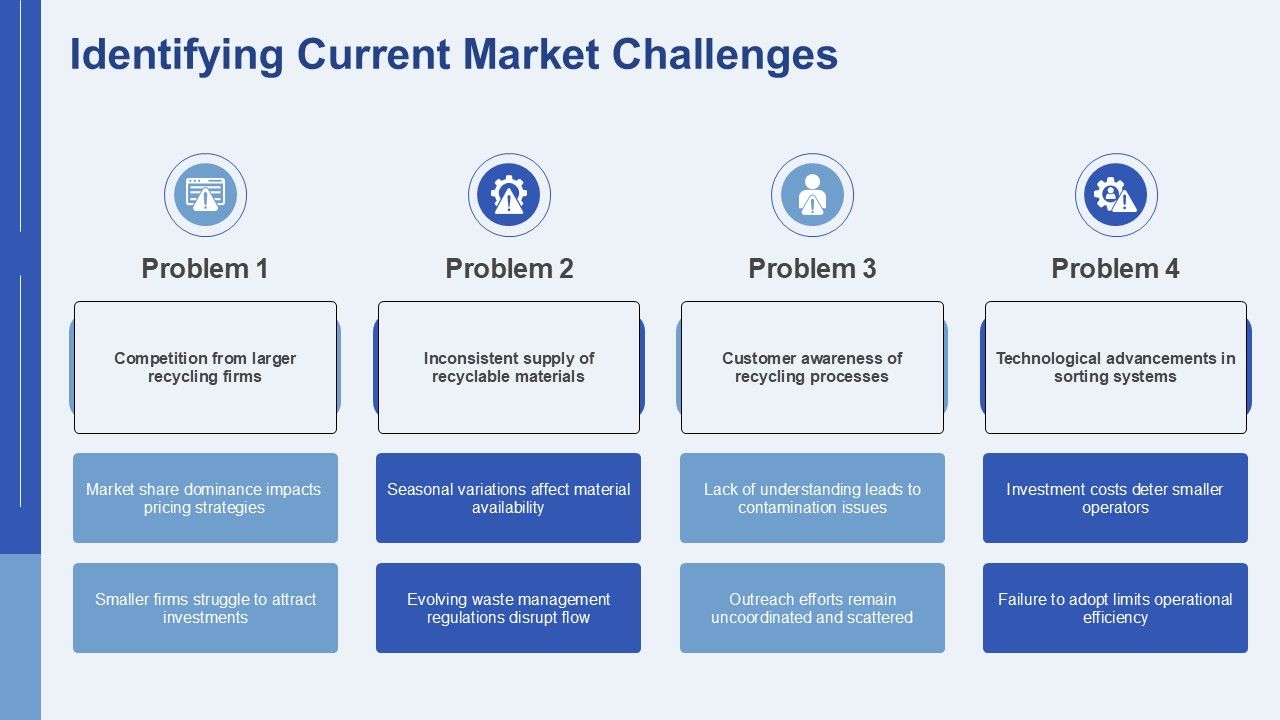 Market Challenges for Recycling Businesses PPT Template