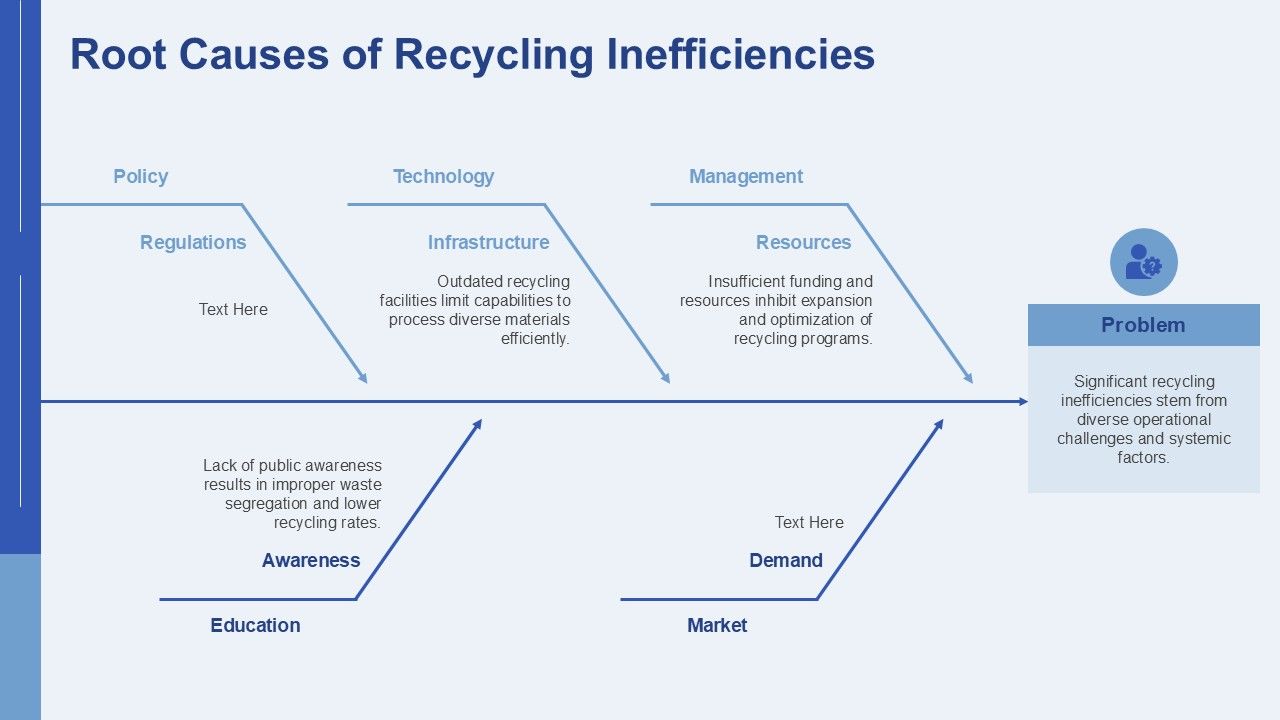 Fishbone (Ishikawa) Diagram for Root Cause Analysis of Recycling Inefficiencies PPT Template