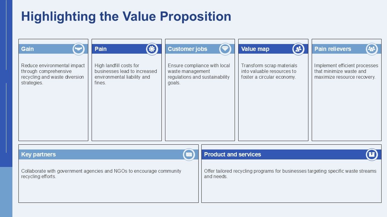 Value Proposition Canvas for Recycling Companies PPT Template