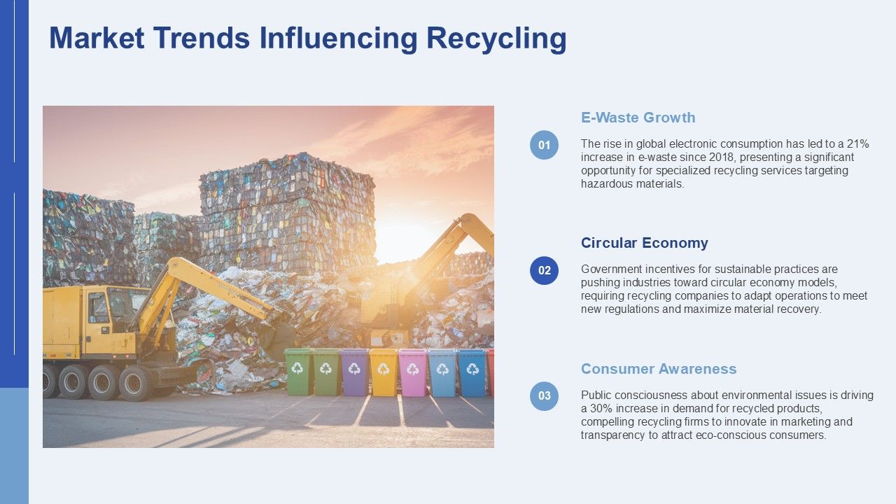 Market Trends Shaping the Recycling Industry PPT Template