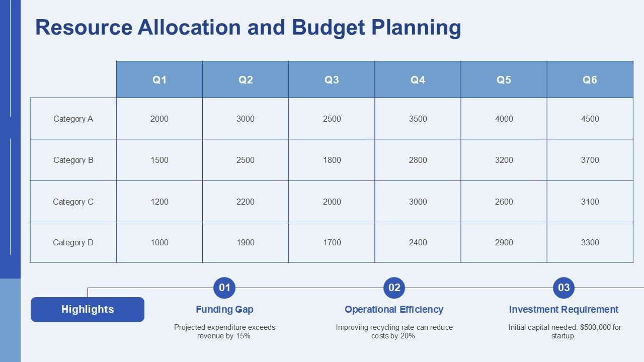 Resource Allocation and Budget Planning PPT Template