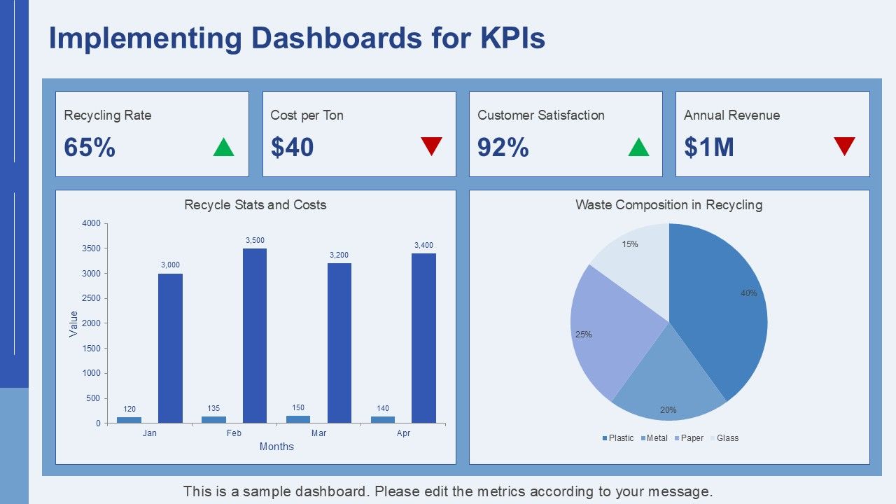 KPI Dashboard Overview PPT Template