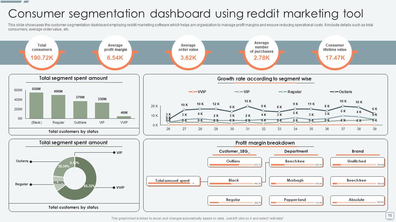Reddit Marketing Powerpoint Ppt Template Bundles PPT Sample