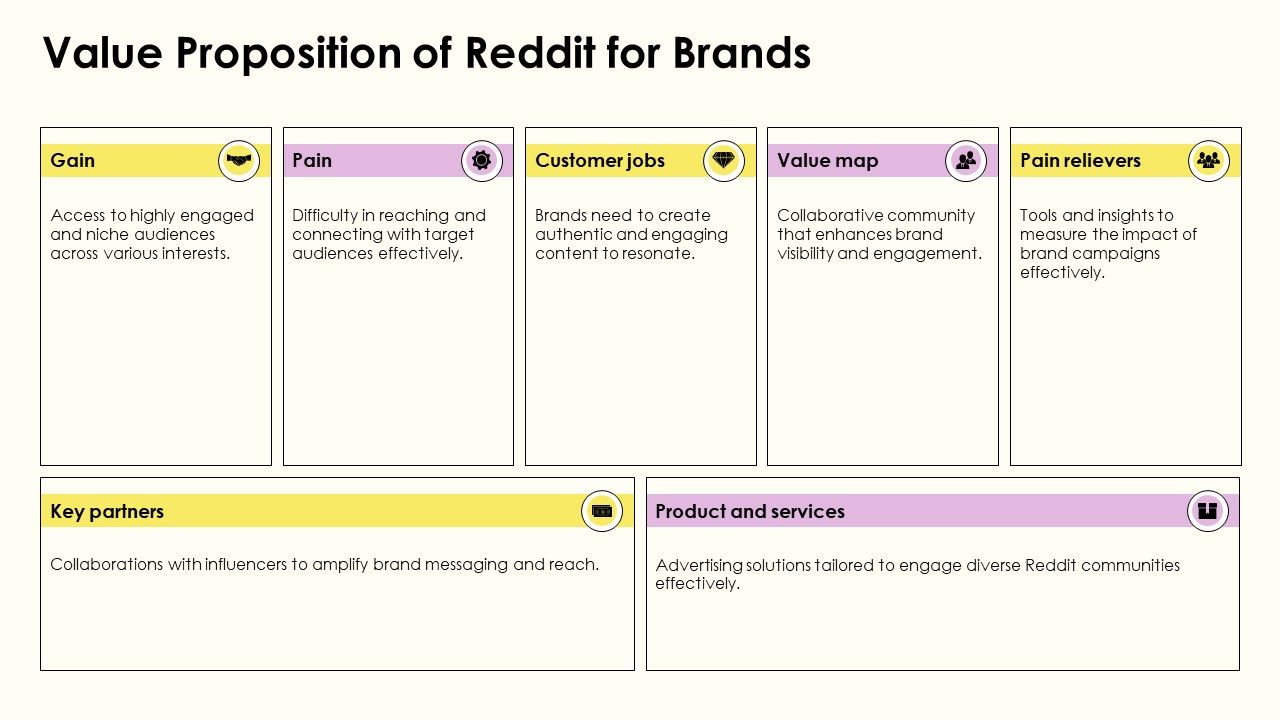 Reddit Pitch Deck Template PPT Sample ACP Reddit Pitch Deck Template PPT Sample ACP