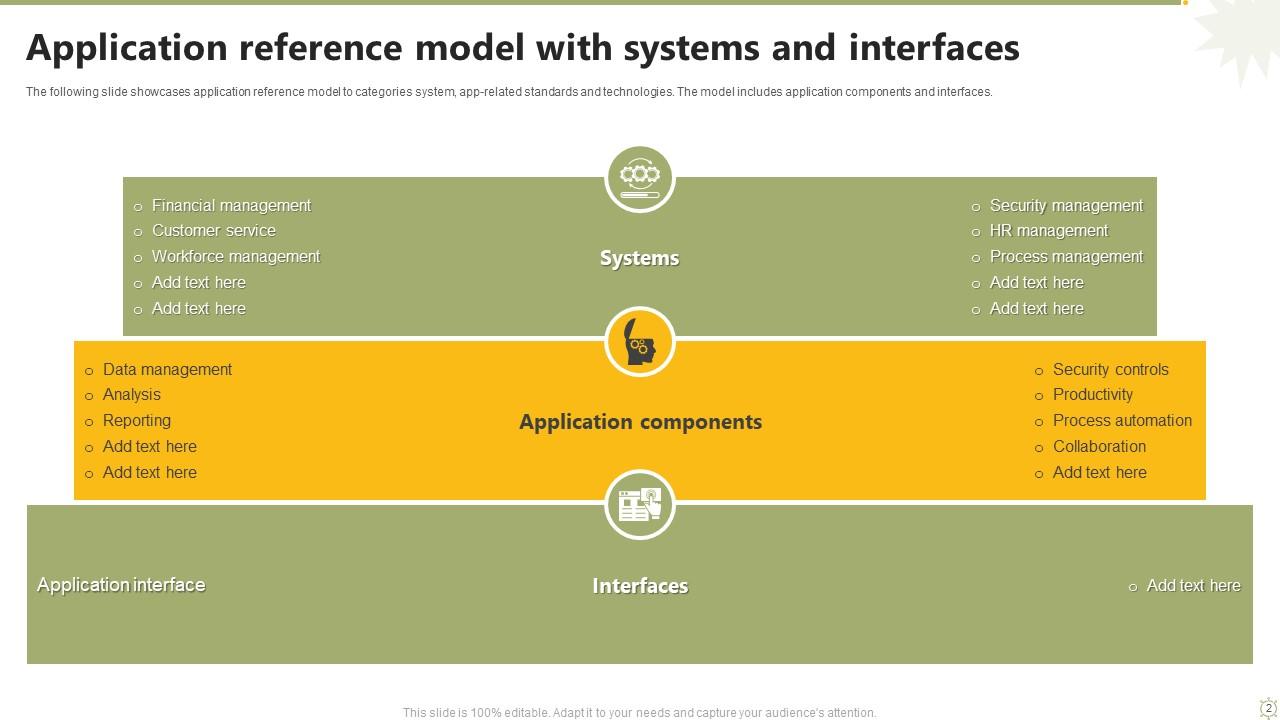 Reference Model Powerpoint Ppt Template Bundles PPT Example