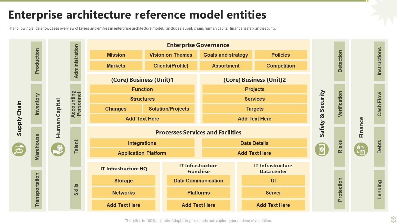 Reference Model Powerpoint Ppt Template Bundles PPT Example