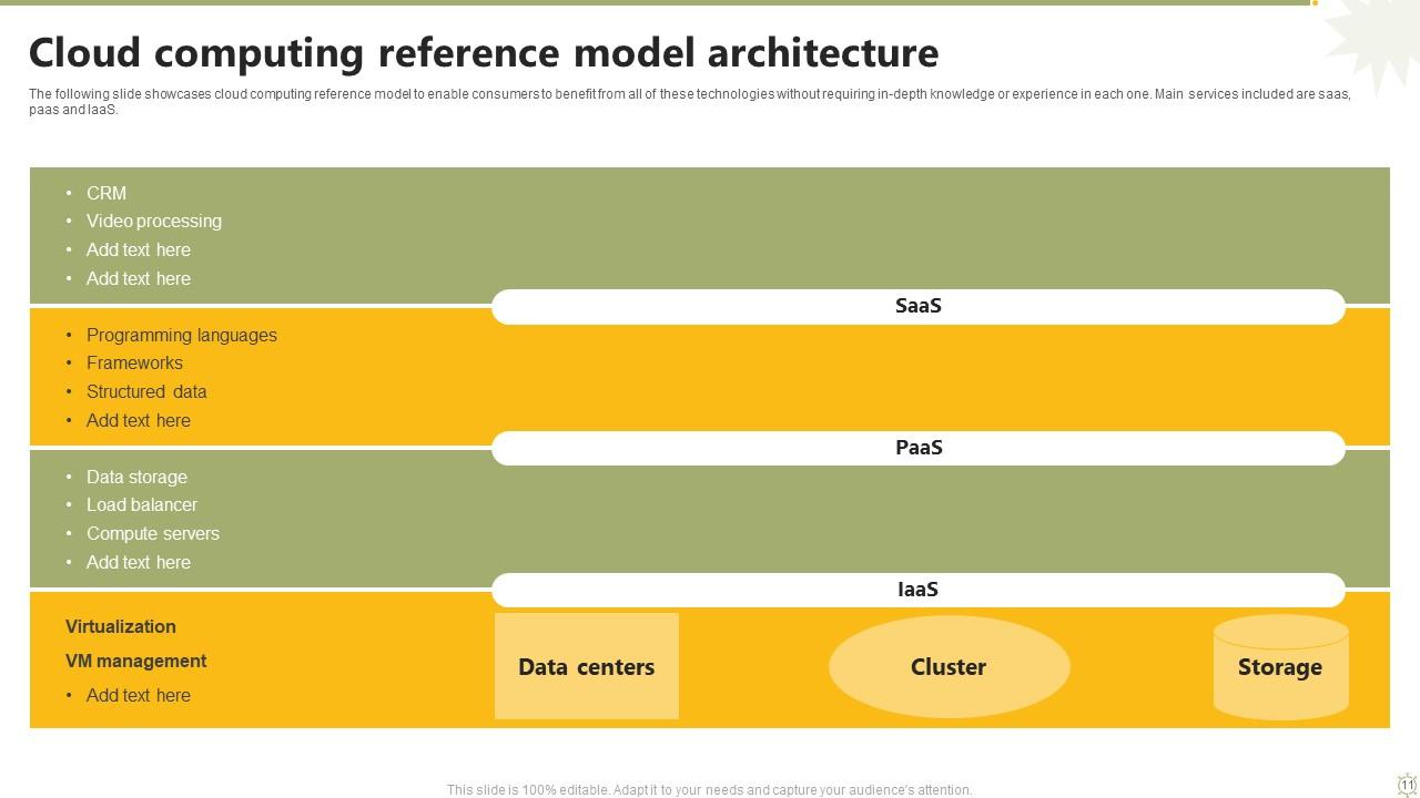 Reference Model Powerpoint Ppt Template Bundles PPT Example