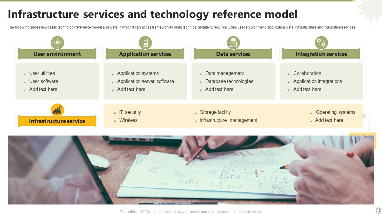 Reference Model Powerpoint Ppt Template Bundles PPT Example