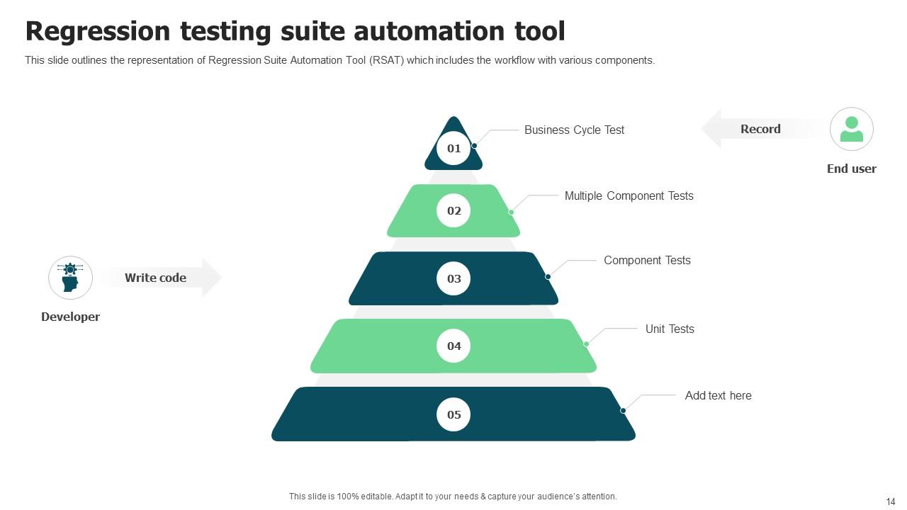 Regression Testing Powerpoint Ppt Template Bundles PPT Presentation