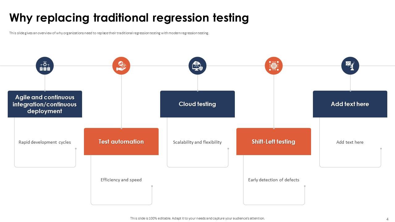 Regression Testing Upgradation Proposal Powerpoint Presentation Slides ...