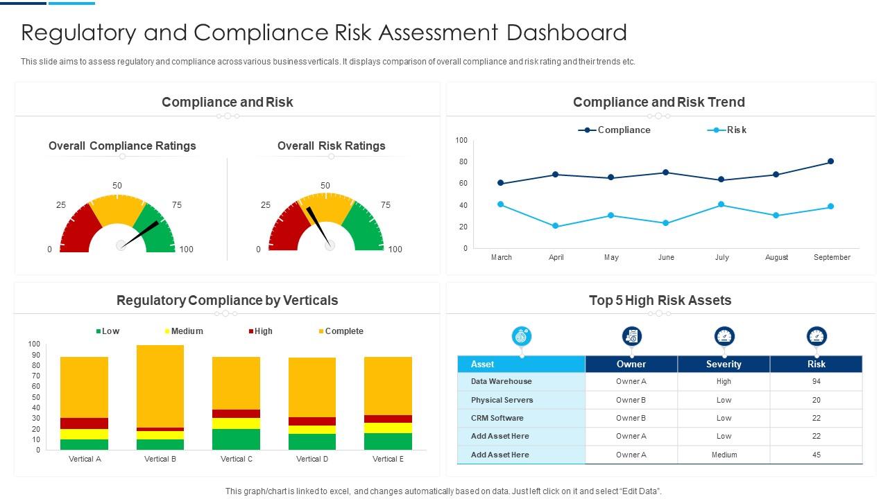 Regulatory And Compliance Risk Assessment Dashboard Slide01
